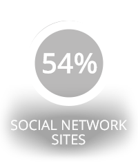 social network sites